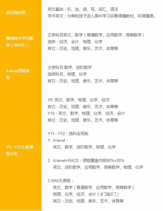 上海澳大利亚国际高中课程设置.jpg