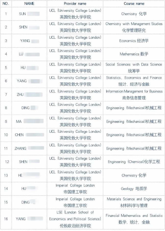 上海金蘋果學(xué)校國際部英國G5名校錄取榜單.jpg