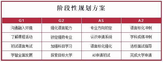 阶段性规划方案.jpg