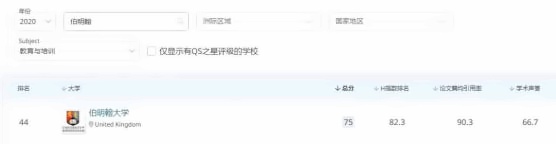 伯明翰大学教育学专业排名.jpg
