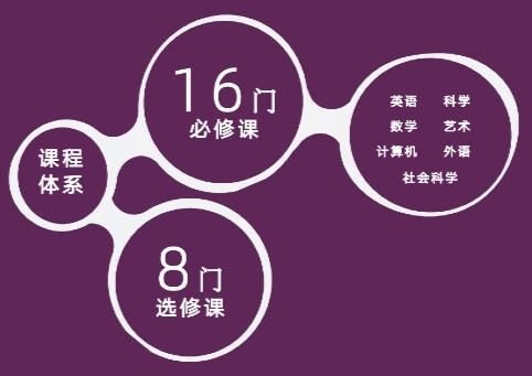 上海梦沃未来学院课程设置.jpg