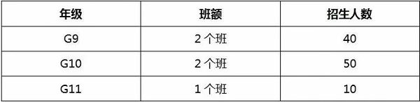 招生人数