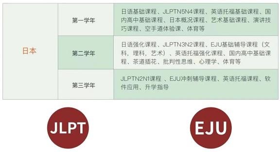 上海应用技术大学学士桥日本课程设置.jpg