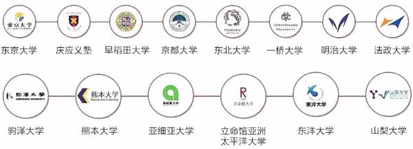 升学保障