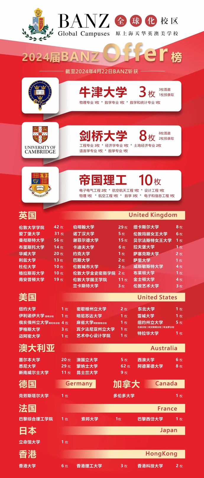 BANZ（上海天华英澳美学校）2024年升学成果4.22.jpg
