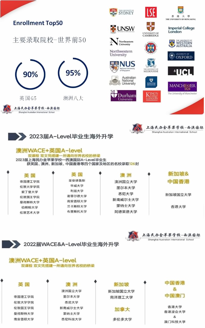 上海澳大利亚国际高中升学成果