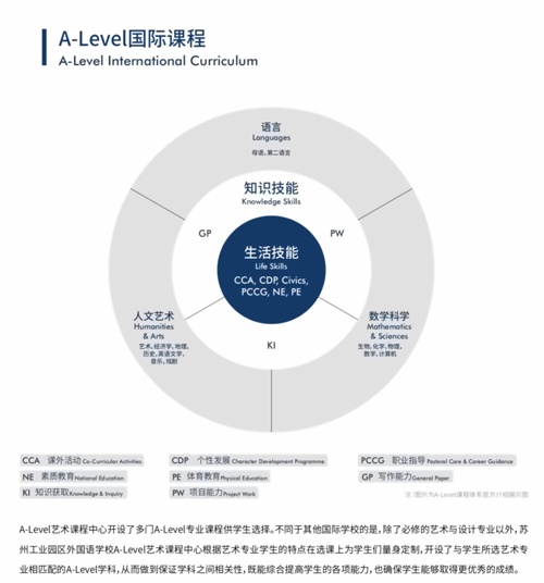 A-Level国际课程