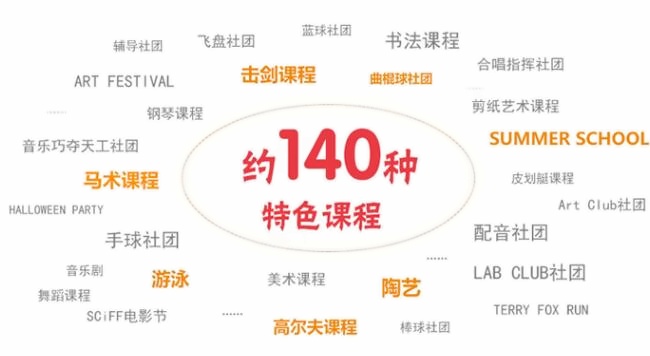 中加楓華國際學(xué)校特色課程