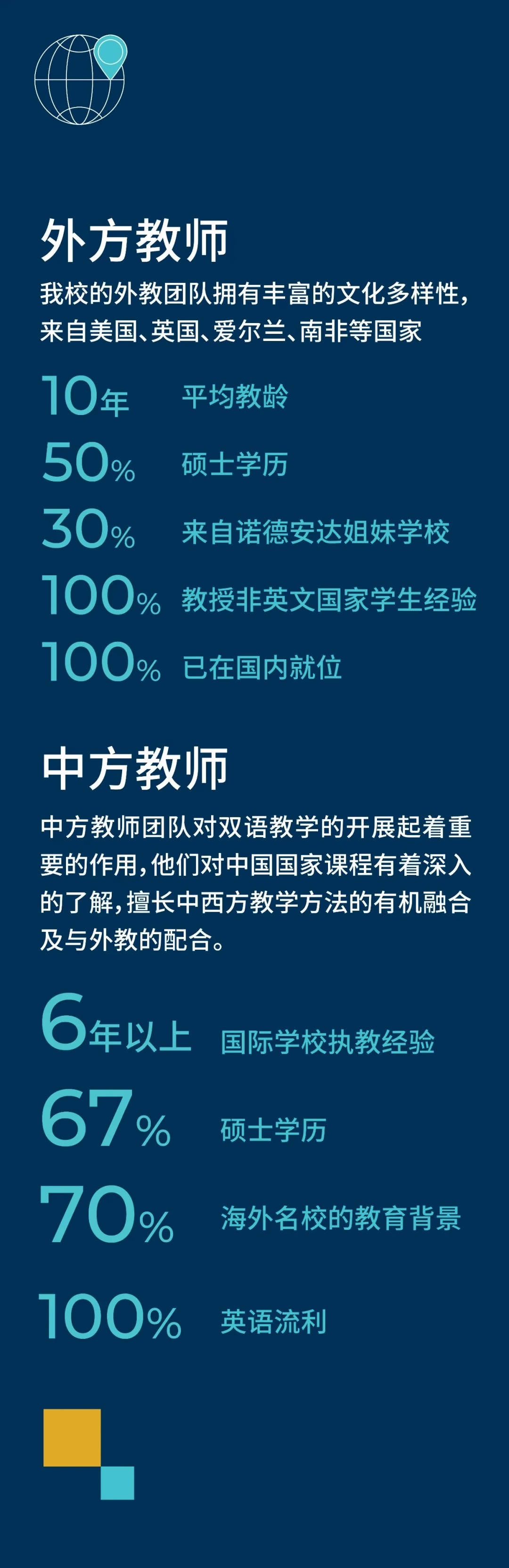 顺义诺德安达学校师资