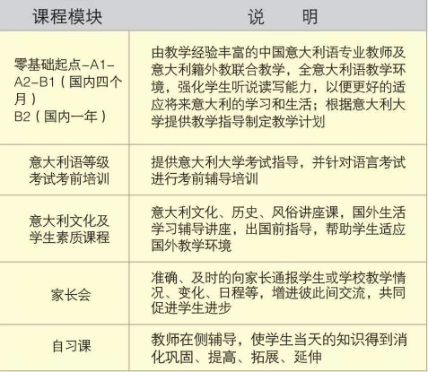 山东工商学院课程设置.png