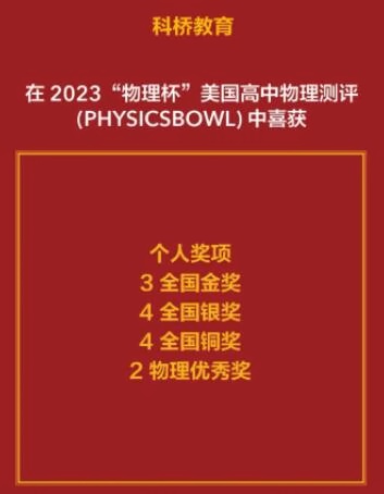 上海科桥国际学校2023美国物理杯获奖喜报.jpg