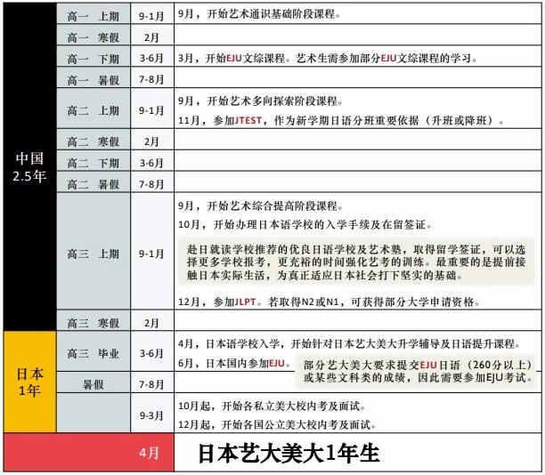 上海紡工大日本高中時尚設計班2.5+1學制升學.jpg