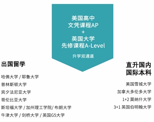 建桥国际高升学通道.jpg