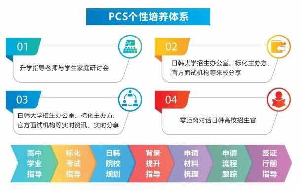 上海成才国际高中PCS个性培养体系.jpg