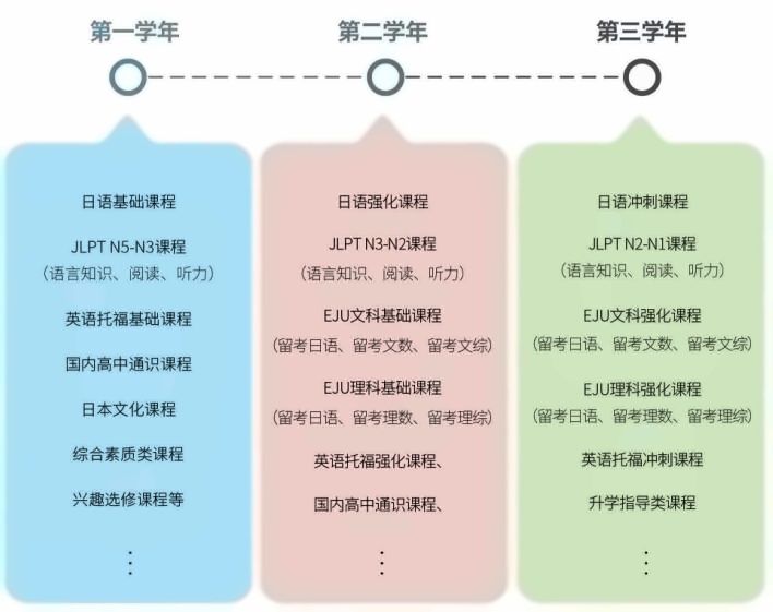 上应日本高中匠心留考班课程设置.jpg