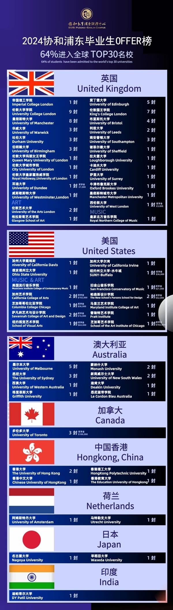 协和教育浦东课程中心2024届毕业生升学榜单.jpg