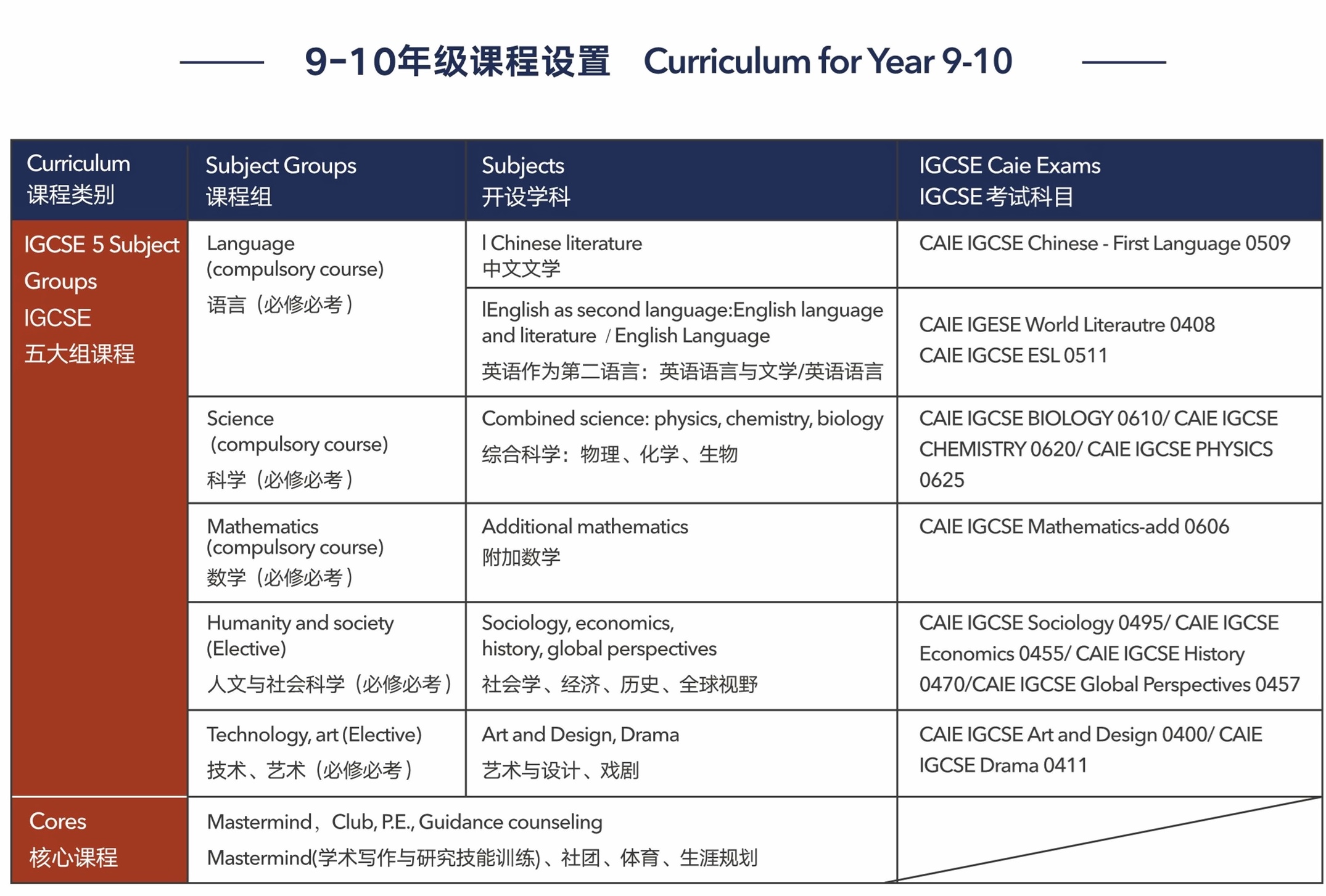 上海浦東萬(wàn)科學(xué)校高中IB預(yù)備課程