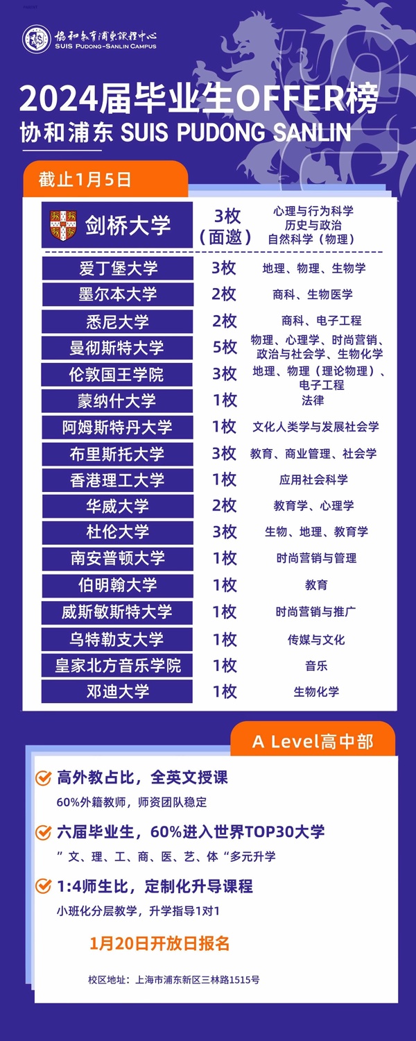 协和教育浦东课程中心2024届毕业生录取榜.jpg