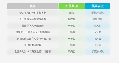 句容碧桂园学校获奖
