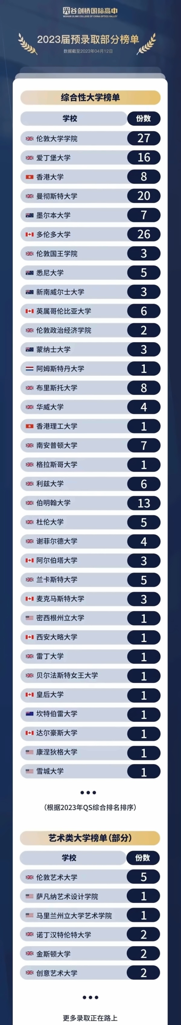 武汉光谷剑桥