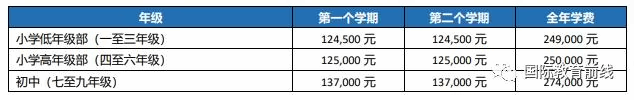耀華國際教育學(xué)校北京亦莊校區(qū)收費(fèi)標(biāo)準(zhǔn)-學(xué)費(fèi)表.png
