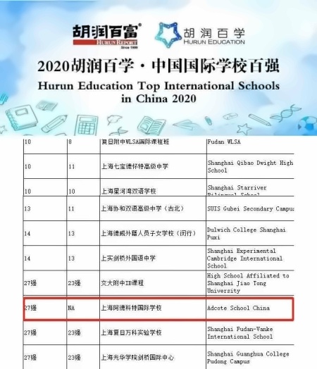 2020胡润百学·中国国际学校百强.jpg