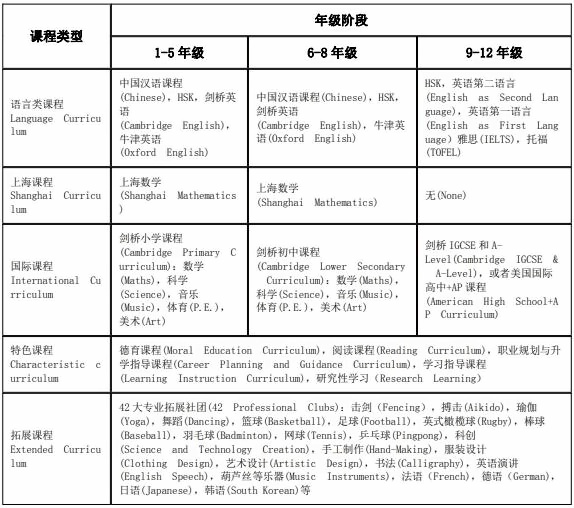 金苹果国际部课程设置.jpg