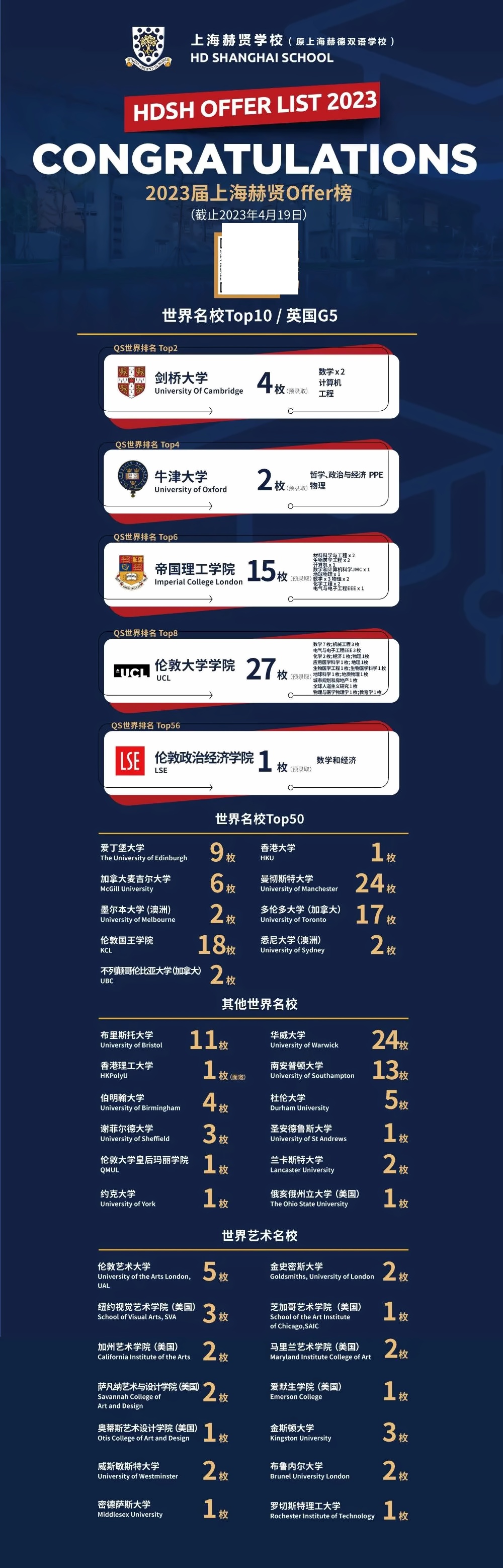 2023上海赫贤学校A Level学部升学成果.jpg