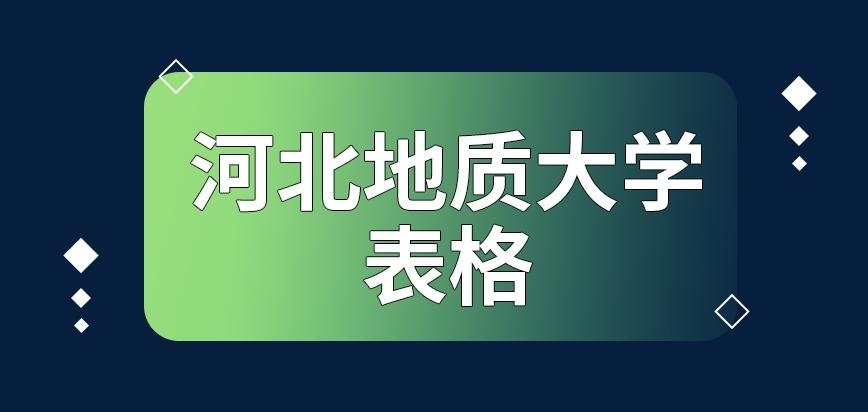 河北地质大学在职研究生表格