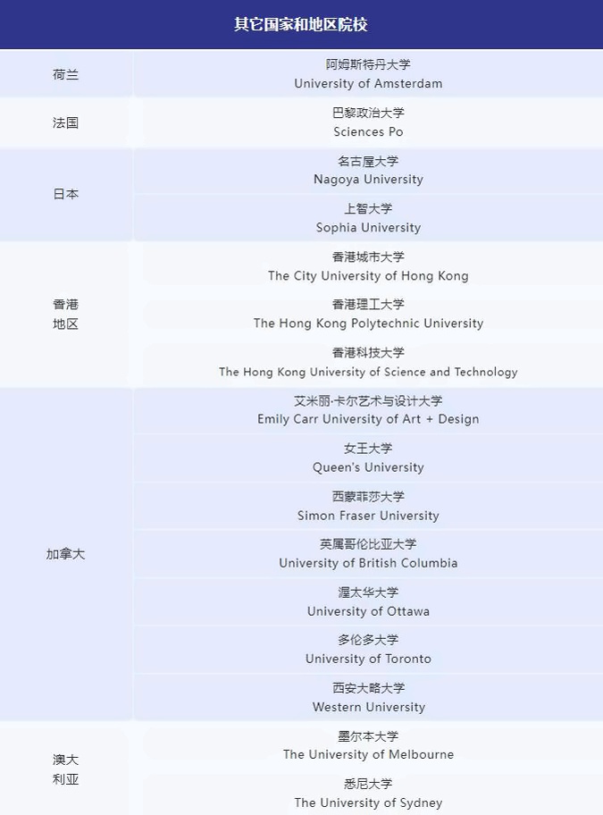 WLSA上海学校2023届毕业生升学榜单（其他国家和地区）.jpg