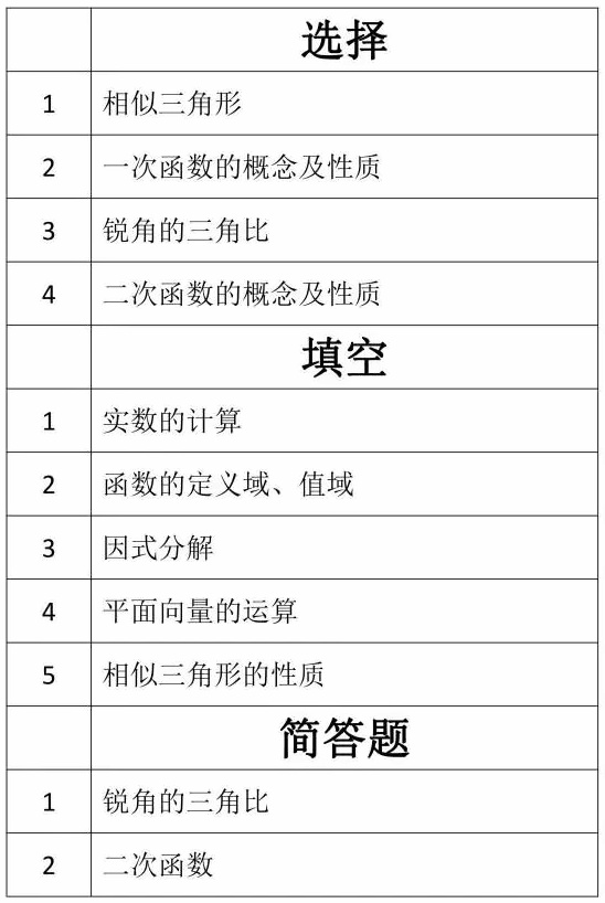 上海林国荣学校入学考试数学试卷（初三）考试大纲.jpg