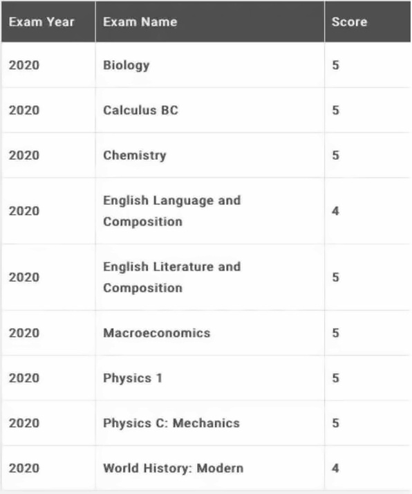 W同学的AP成绩单.jpg