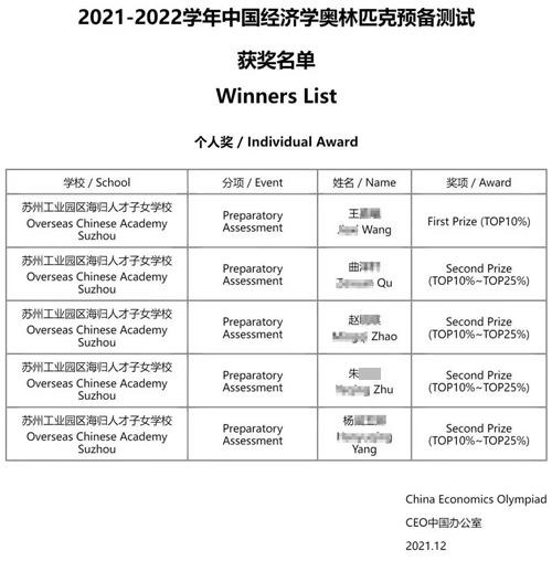 中国经济学奥林匹克.jpg