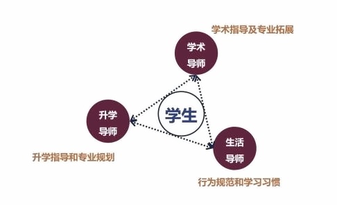上海科桥国际学校3V1导师管理.jpg
