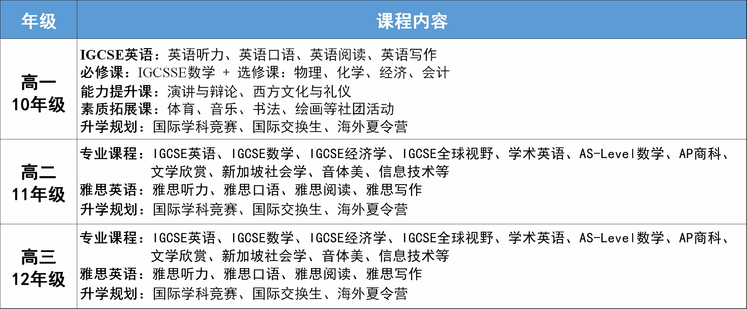 课程设置