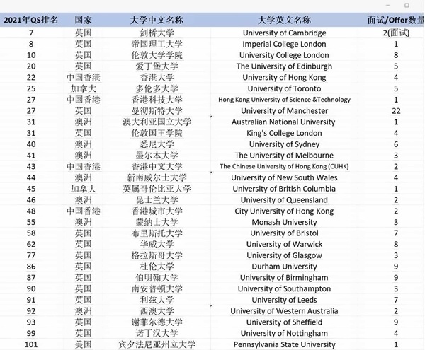 2021届毕业生升学概况表.jpg