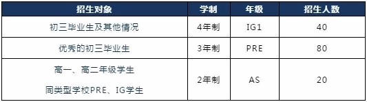 招生对象.jpg