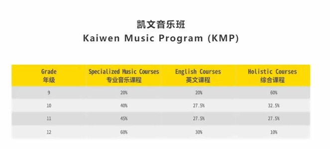 北京市朝陽區凱文學校