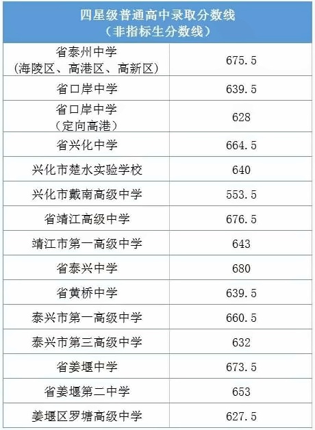录取分数线.jpg
