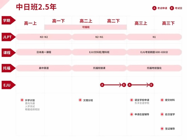 上海常青藤學校日本名校大學直升班升學時間線.jpg