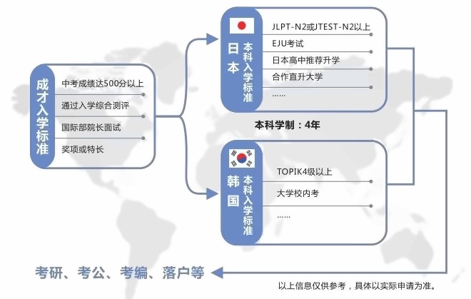 上海成才国际高中培养路径.jpg