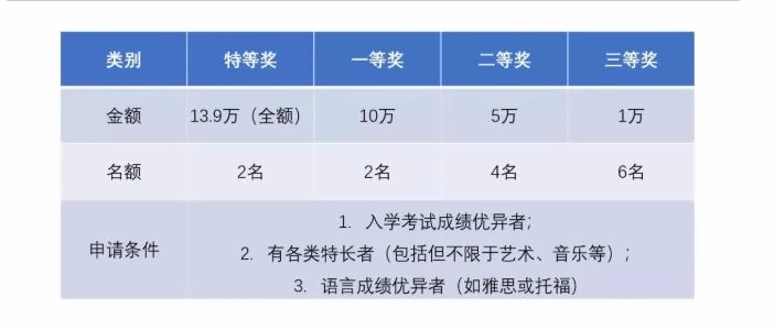 牛津国际公学成都学校