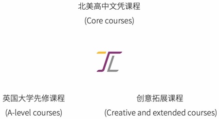 课程体系.jpg