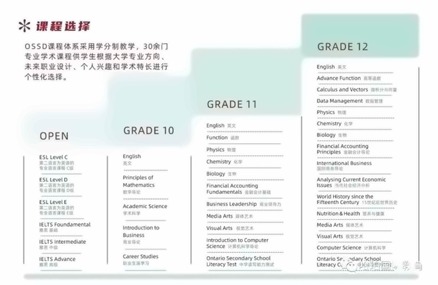 东北大学OSSD国际教育中心