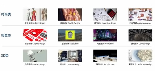 A-Level艺术课程中心