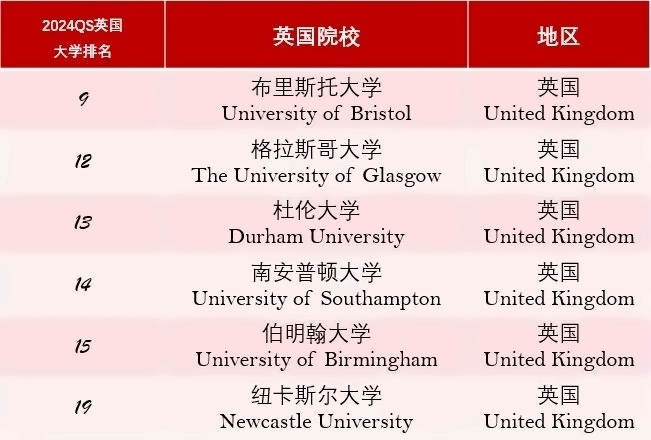 上海罗斯德国际高中2024年英国方向升学喜报.jpg