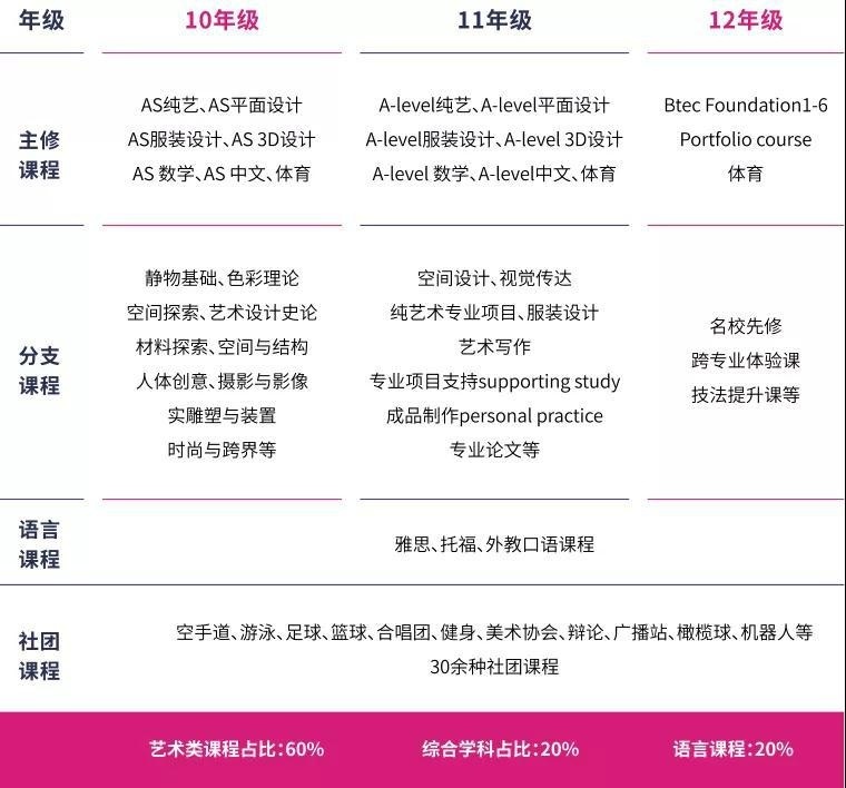 北京新东方国际双语学校