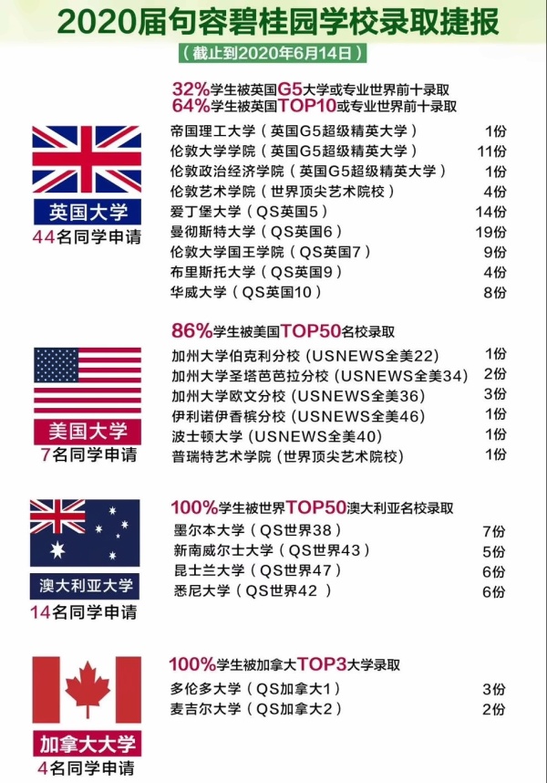 2020届句容碧桂园学校毕业生录取捷报.jpg