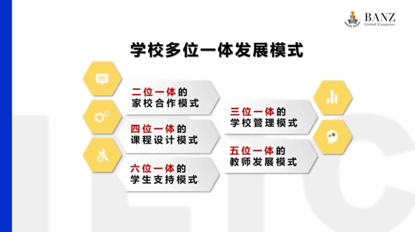 BANZ多位一体发展模式.jpg