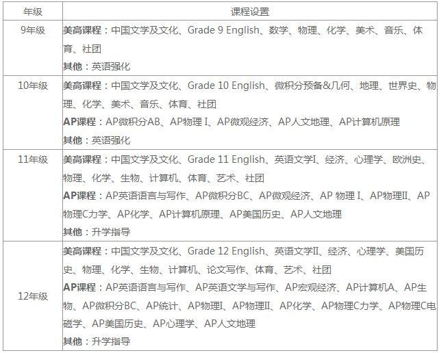 课程设置.jpg